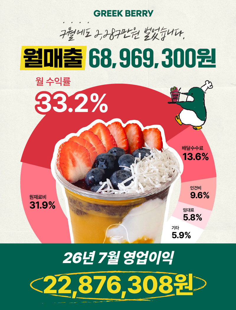 8월수익률